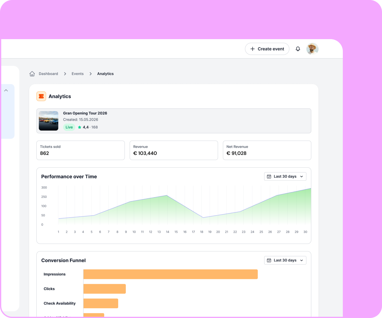 Image of a dashboard